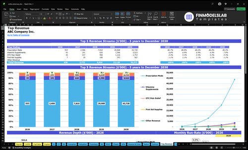 online pharmacy financial model top revenue financialmodelslab