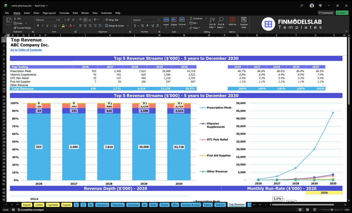 Online Pharmacy Financial Model Top Revenue Financial Models Lab