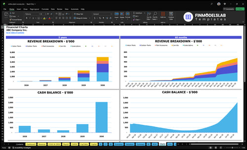 online plant nursery financial model charts financialmodelslab