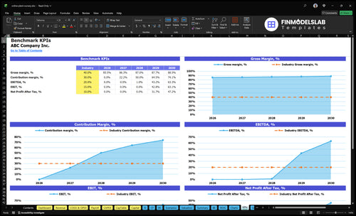 online plant nursery financial model kpis financialmodelslab