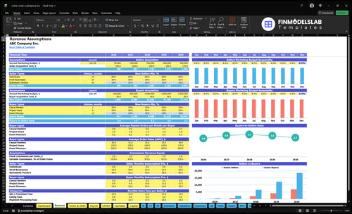 online rental marketplace financial model revenue financialmodelslab
