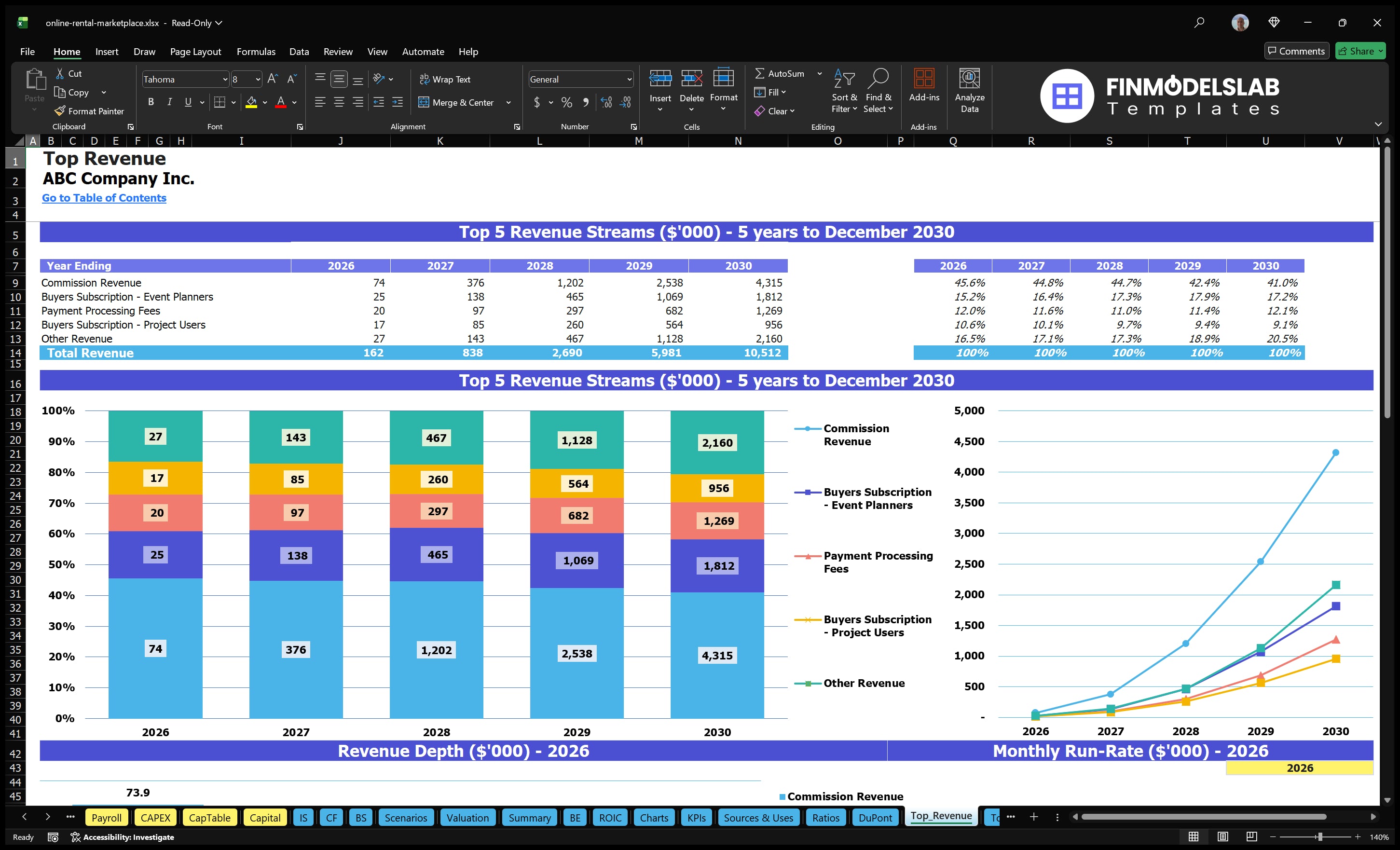 online rental marketplace financial model top revenue financialmodelslab