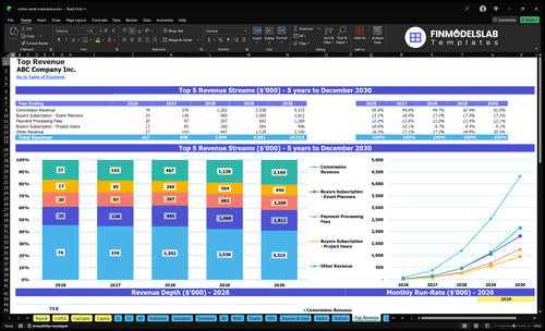 online rental marketplace financial model top revenue financialmodelslab