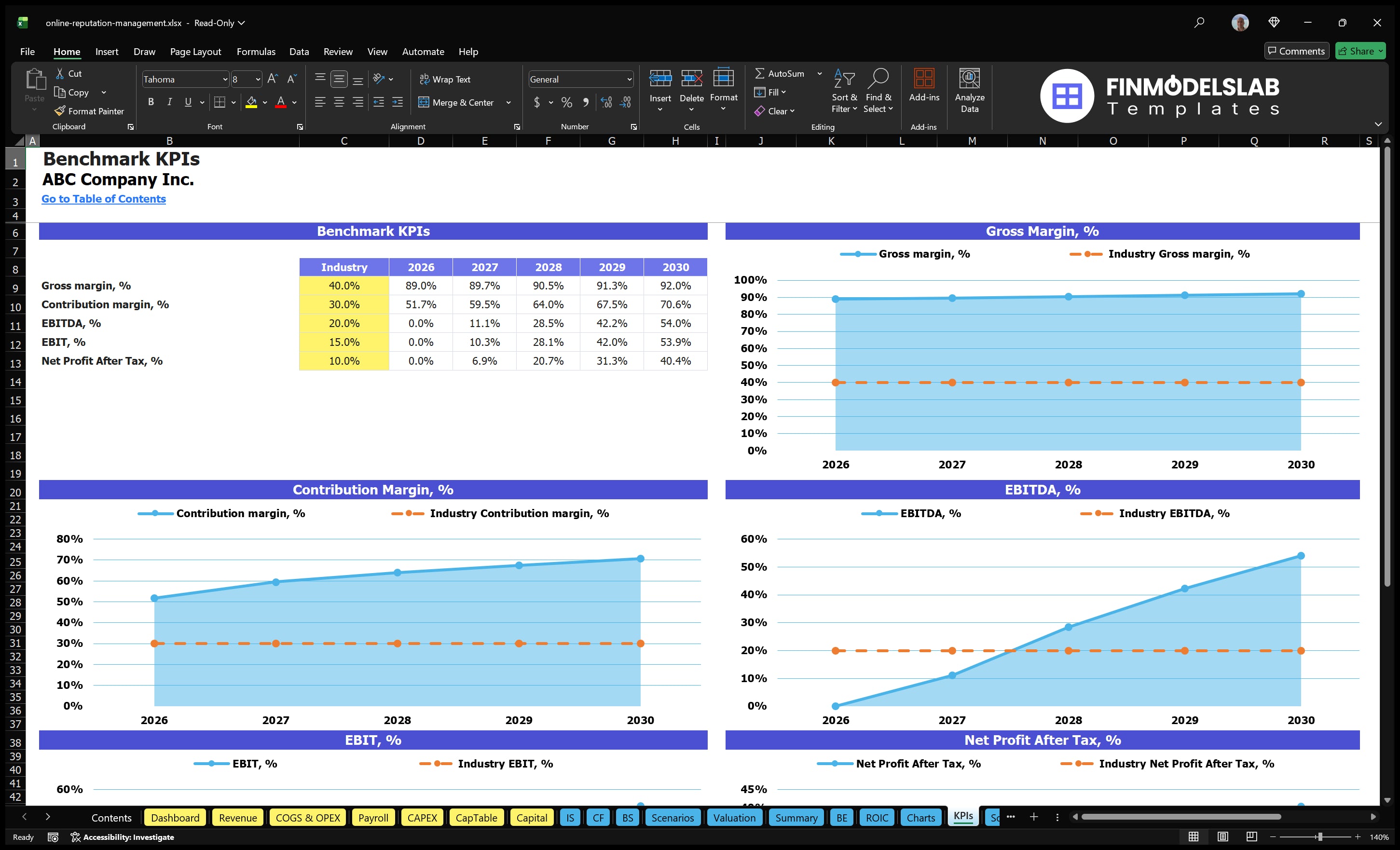 online reputation management financial model kpis financialmodelslab