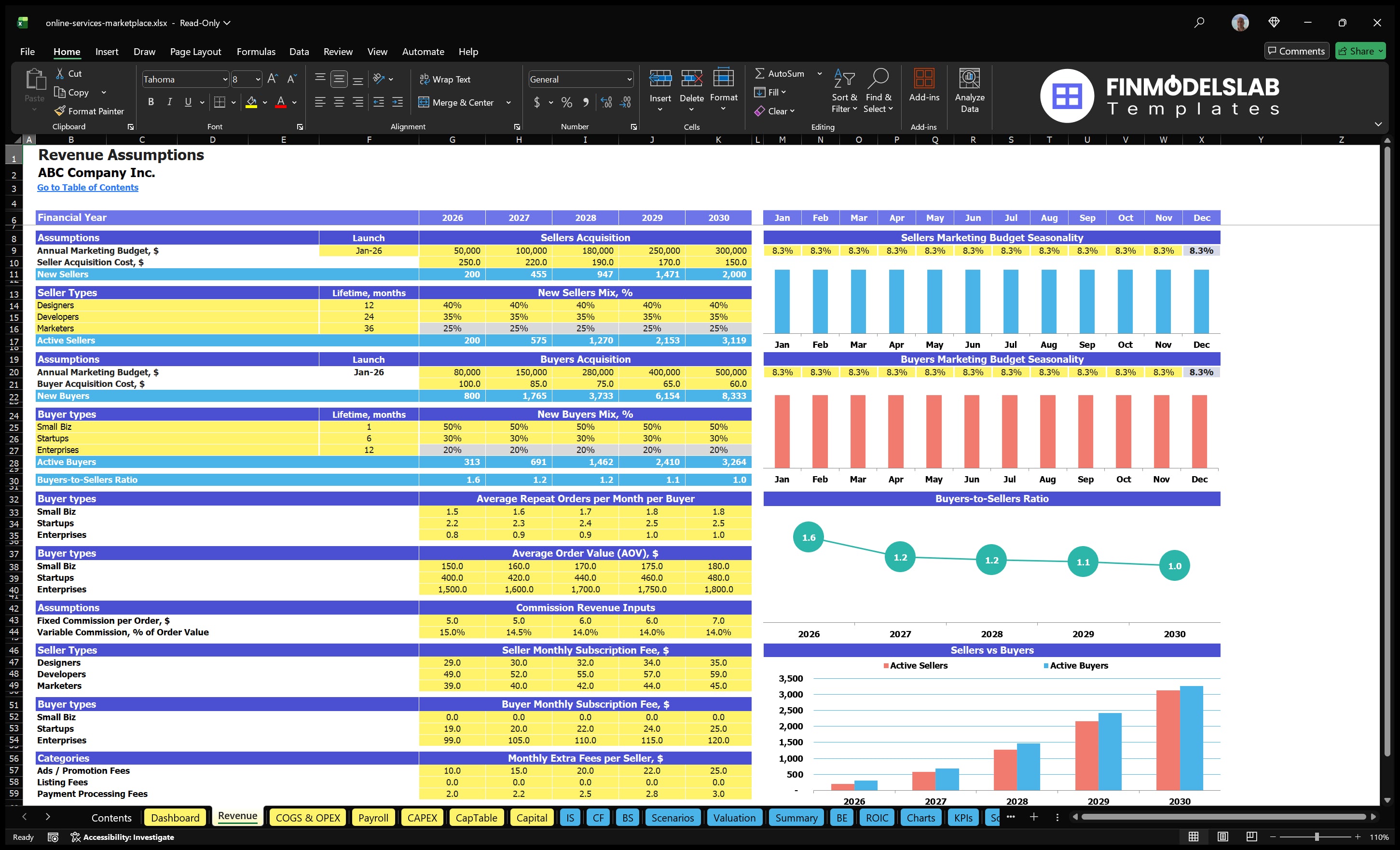 online services marketplace financial model revenue financialmodelslab