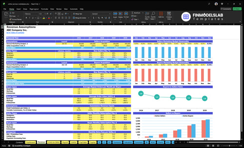 online services marketplace financial model revenue financialmodelslab