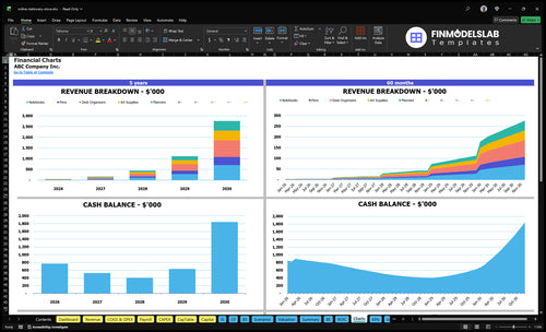online stationery store financial model charts financialmodelslab
