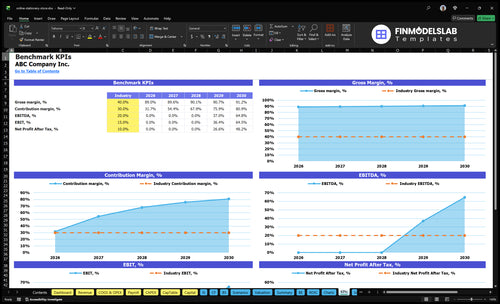 online stationery store financial model kpis financialmodelslab