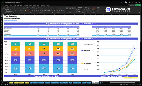 online stationery store financial model top revenue financialmodelslab