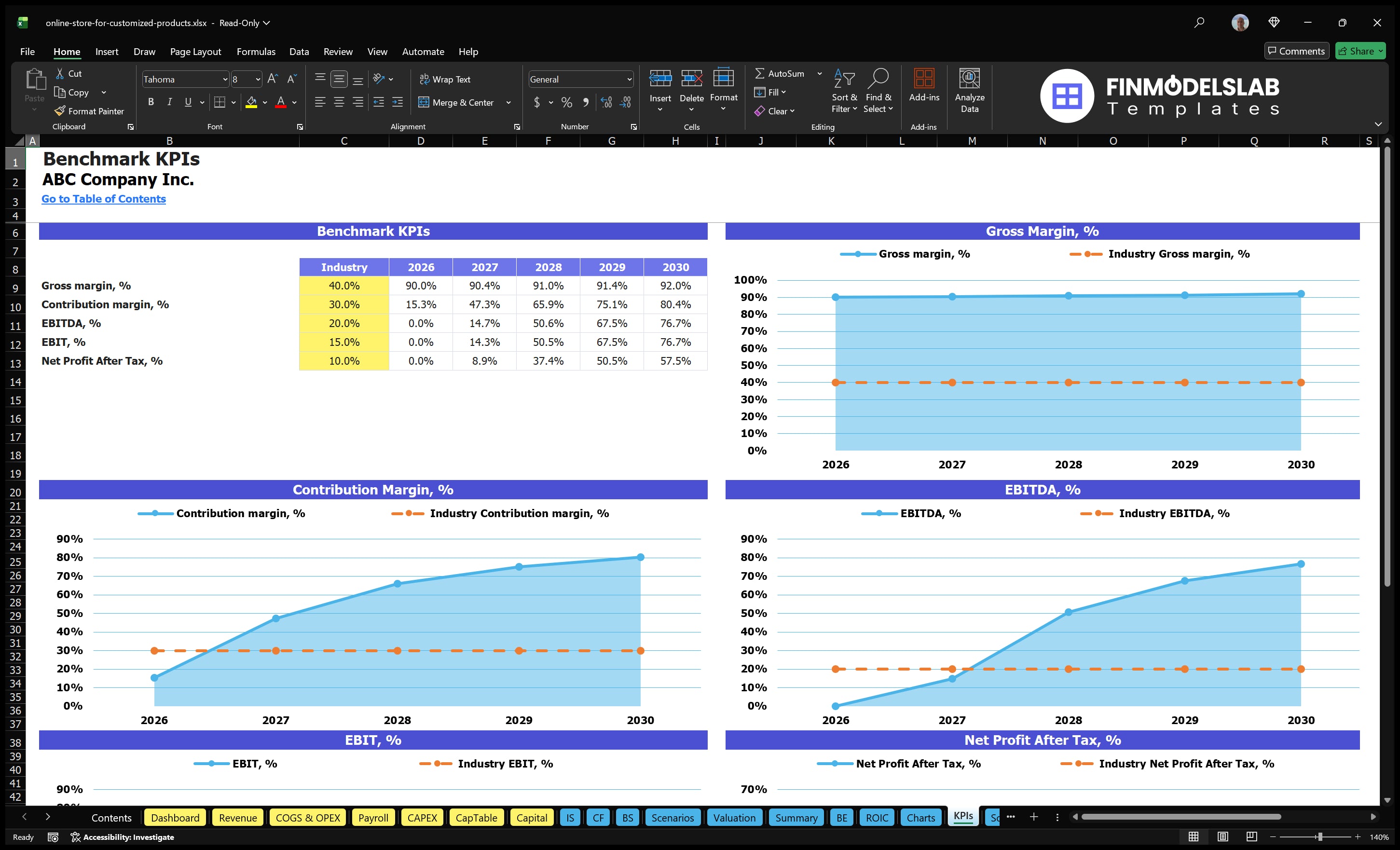 online store for customized products financial model kpis financialmodelslab