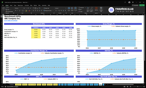 online store for customized products financial model kpis financialmodelslab