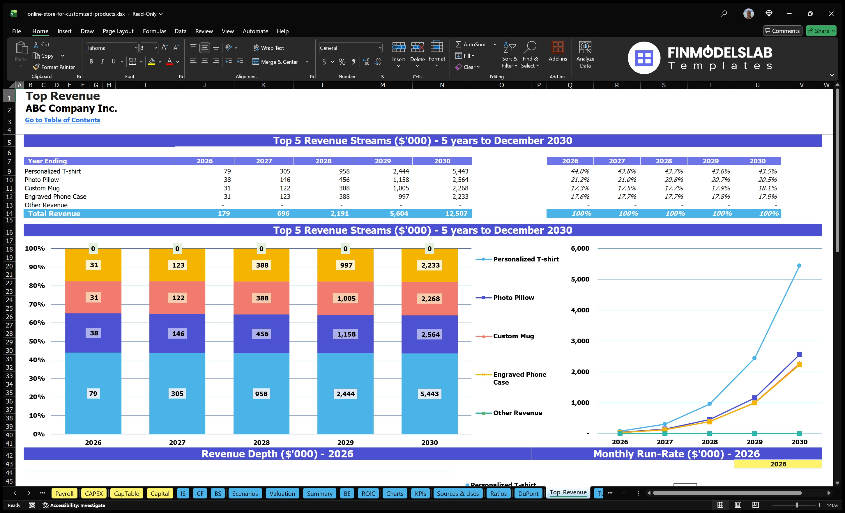 online store for customized products financial model top revenue financialmodelslab