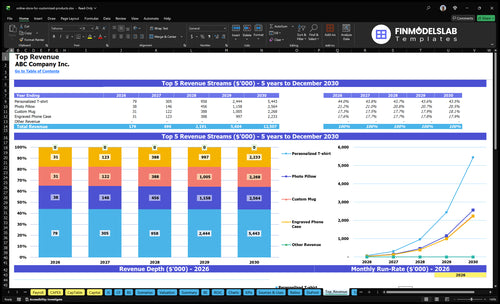 online store for customized products financial model top revenue financialmodelslab