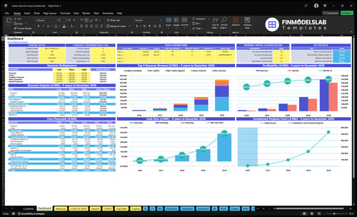 Online Luxury Brand Store Financial Model dashboard summarizing key KPIs, runway and cash position with a dynamic dashboard view for performance tracking, investor-ready charts and cash-flow clarity.