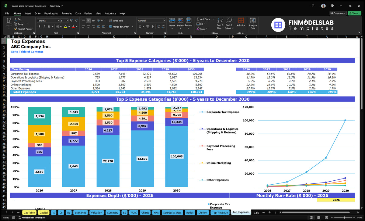 Online Luxury Brand Store Model: 1Mo Breakeven, 755% ROE, 5Y EBITDA