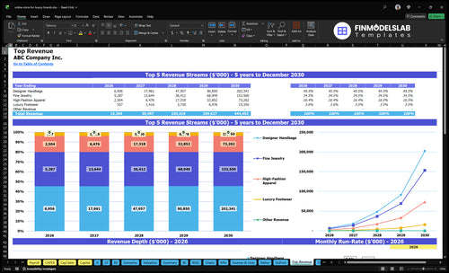 online store for luxury brands financial model top revenue financialmodelslab
