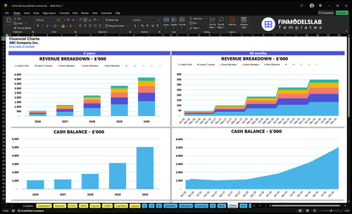 online tailoring alteration service financial model charts financialmodelslab