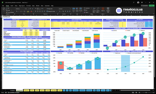 Online Tailoring Service Financial Model dashboard summarizing key KPIs, runway/cash position and performance with a dynamic dashboard, investor-ready charts and clarity for cash-flow blind spots