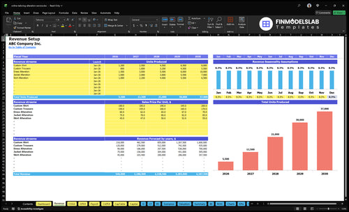 online tailoring alteration service financial model revenue financialmodelslab