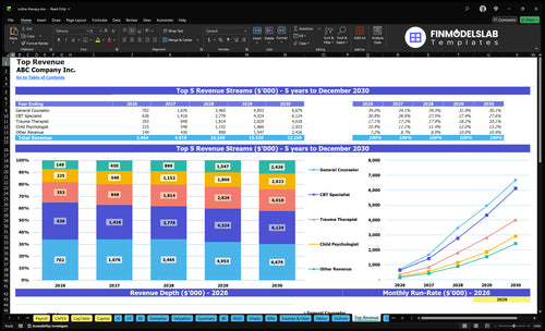 online therapy financial model top revenue financialmodelslab