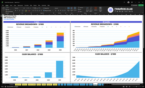 online thrift store financial model charts financialmodelslab