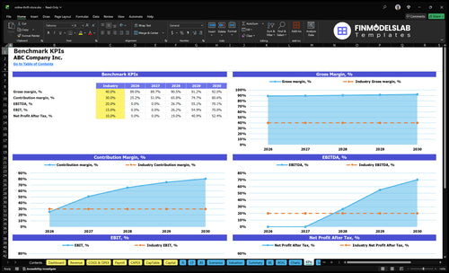 online thrift store financial model kpis financialmodelslab