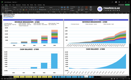 online ticketing financial model charts financialmodelslab