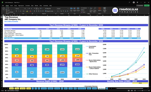 online ticketing financial model top revenue financialmodelslab