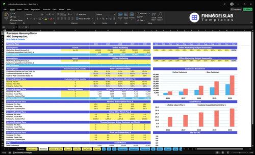 online timeline maker financial model revenue financialmodelslab