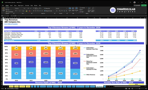 online timeline maker financial model top revenue financialmodelslab