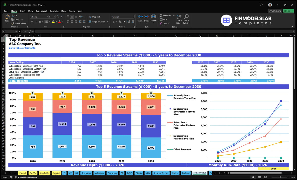 Online Timeline Maker Tool Template: 36% IRR, 3-Mo Breakeven $20M