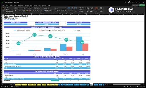 online tutoring financial model roic financialmodelslab