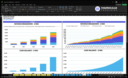 open source intelligence financial model charts financialmodelslab