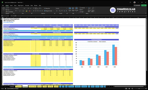 open source intelligence financial model revenue financialmodelslab