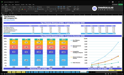 open source intelligence financial model top revenue financialmodelslab
