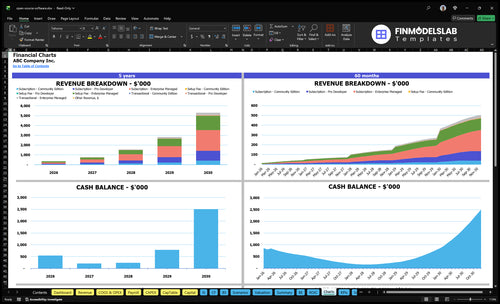 open source software financial model charts financialmodelslab