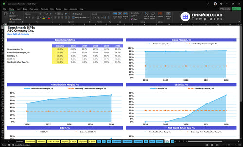 open source software financial model kpis financialmodelslab
