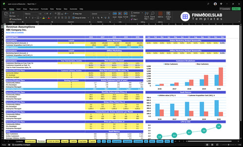 open source software financial model revenue financialmodelslab