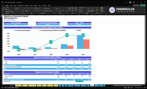 open source software financial model roic financialmodelslab