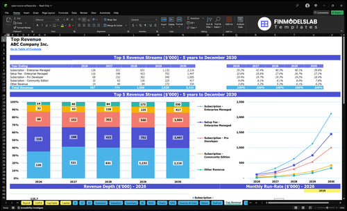 open source software financial model top revenue financialmodelslab