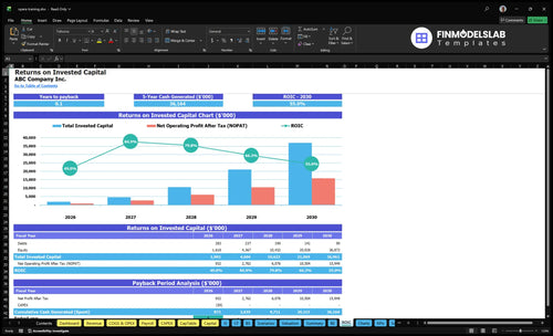 opera training financial model roic financialmodelslab