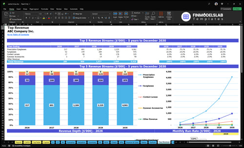 optical shop financial model top revenue financialmodelslab