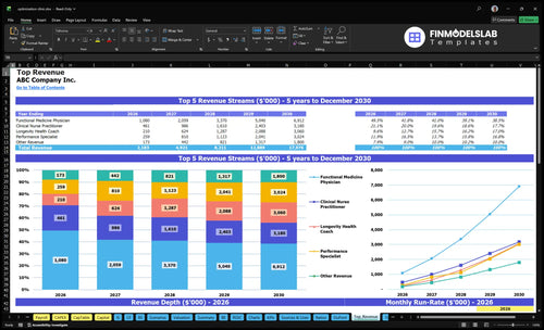 optimization clinic financial model top revenue financialmodelslab
