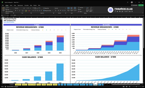 options trading financial model charts financialmodelslab
