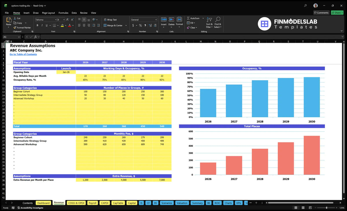 Options Education Trading Worksheet income with opening date, encumbrance rates, group places, monthly fees and assumptions for additional revenue