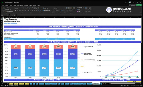 options trading financial model top revenue financialmodelslab