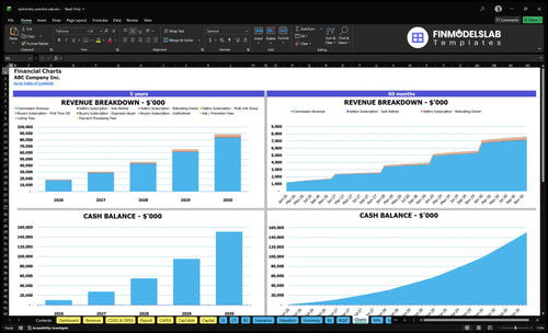 optometry practice sale financial model charts financialmodelslab