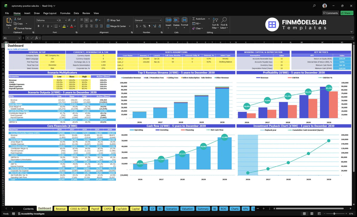 Table data for Optometry Practice Brokerage Financial Model with configuration control, scenario results, financial indicators, revenue mix, profitability, cash flow and return charts