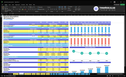 optometry practice sale financial model revenue financialmodelslab
