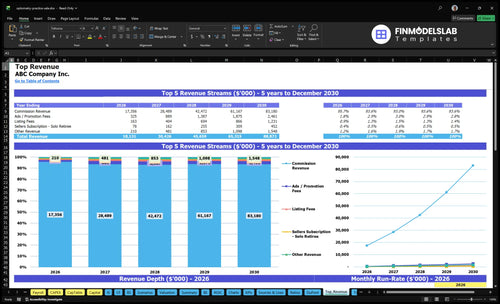 optometry practice sale financial model top revenue financialmodelslab